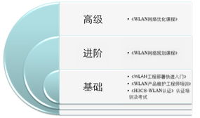 WLAN網(wǎng)絡(luò)服務(wù)專家 打造高效、穩(wěn)定、安全的無線網(wǎng)絡(luò)技術(shù)服務(wù)
